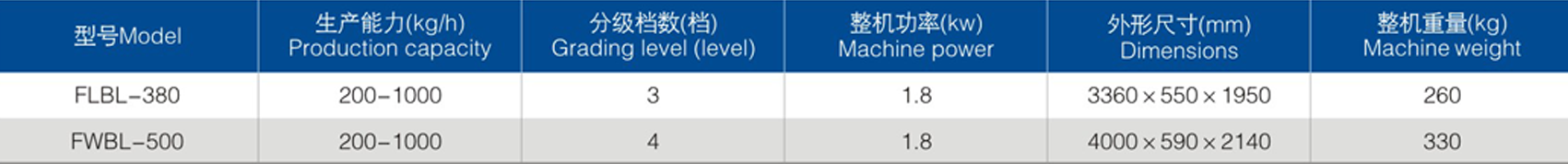 FLBL參數.png