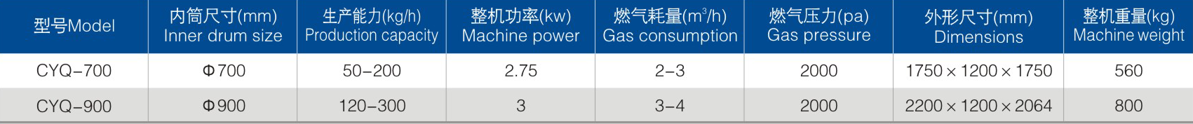 CY燃氣炒藥機參數(shù).png
