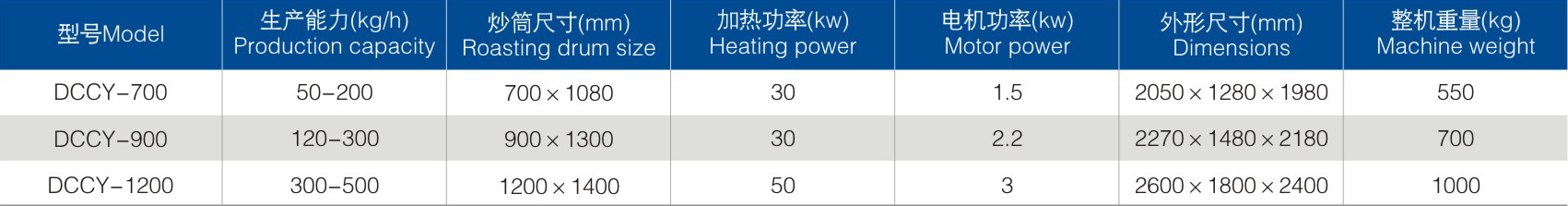 CY電磁炒藥機參數(shù).png